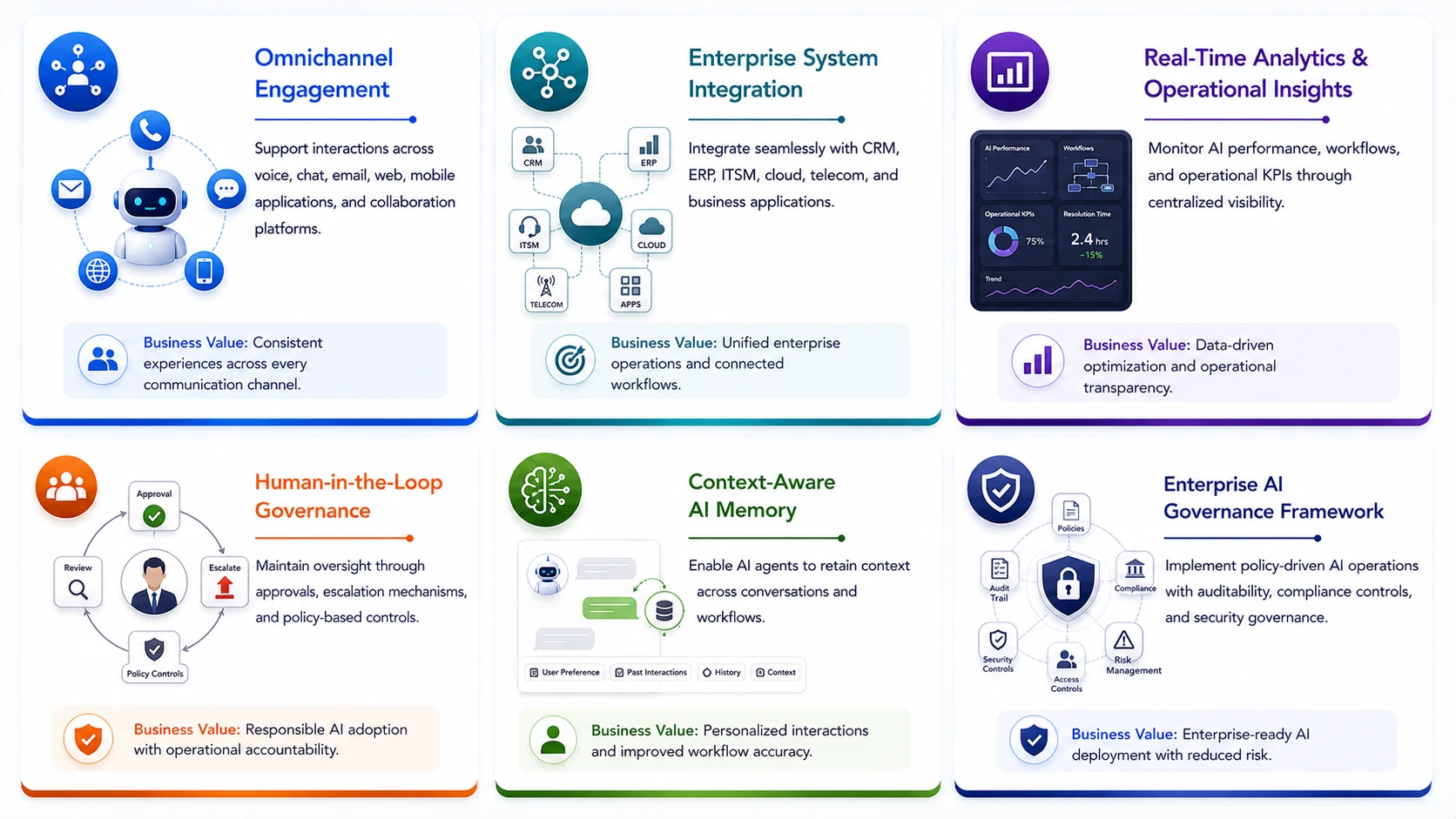 Enterprise Capabilities Part 2